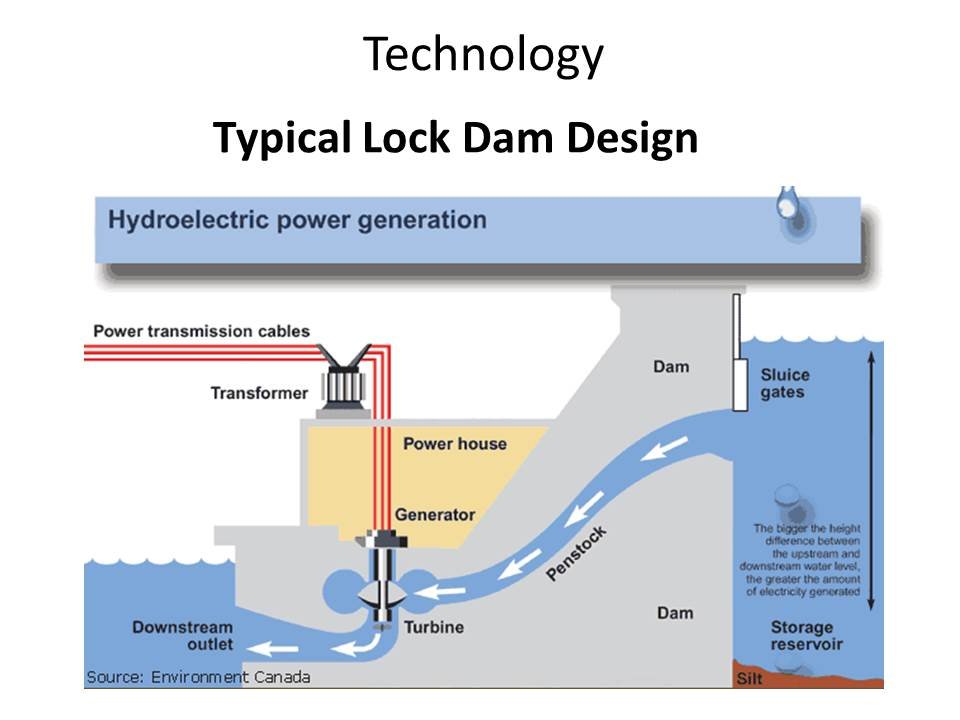 Southwest Passage lock and water infrastructure technology diagram