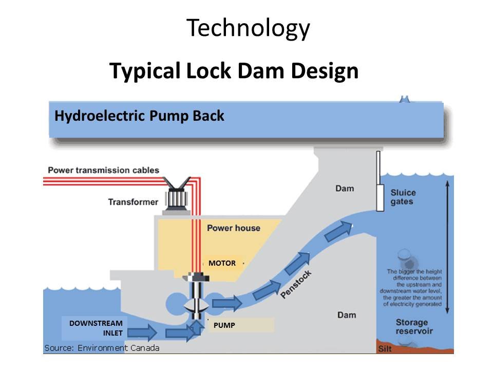 Southwest Passage waterway technology concept